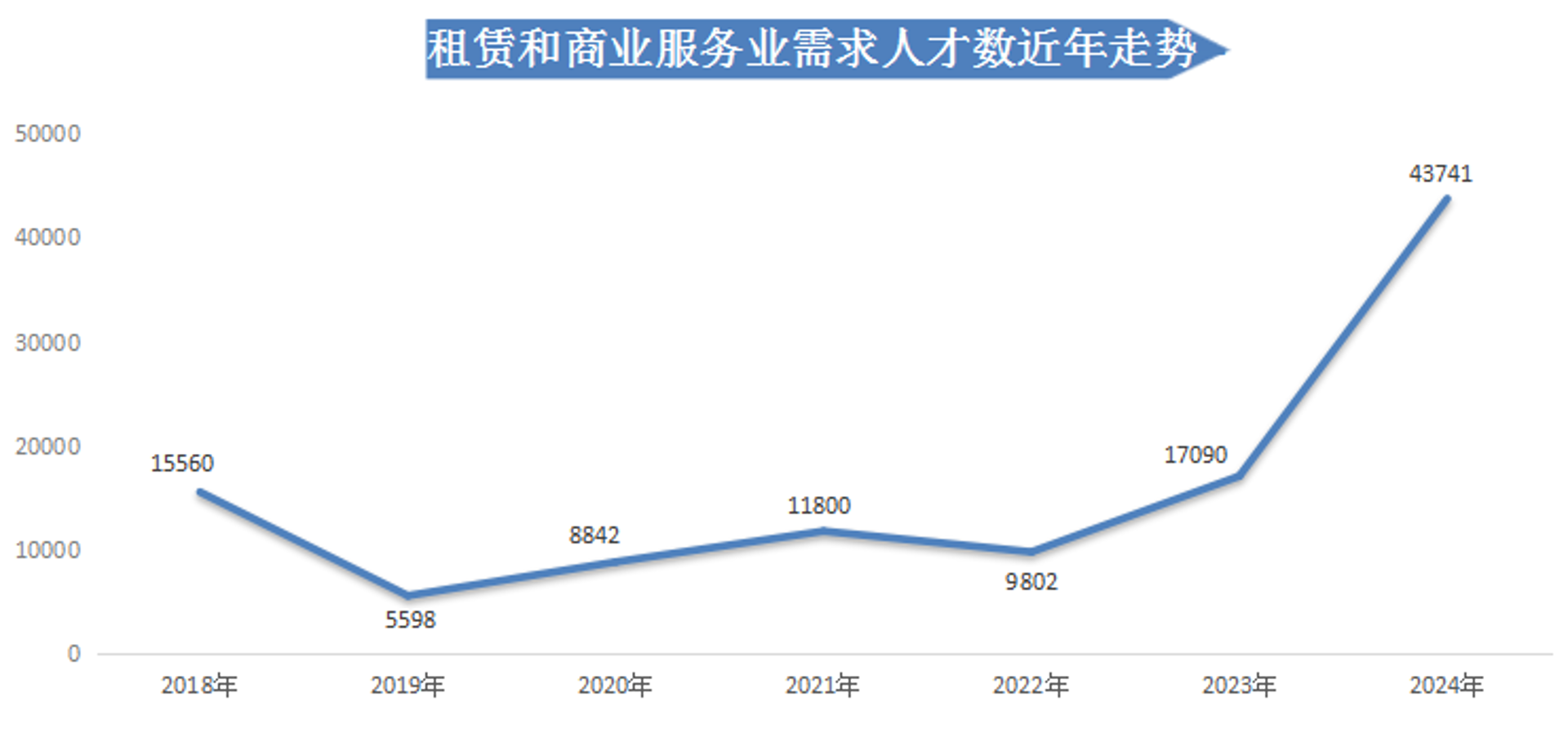 世漾医疗咨询